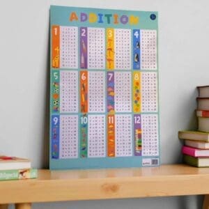 wall chart Addition